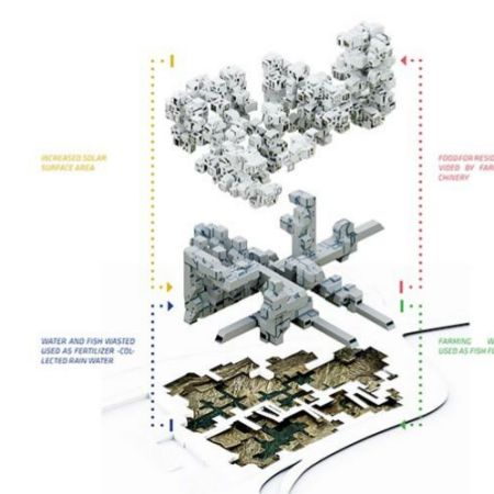 anahita_dehlavi_georg_popp_formacion_residencial_farming_diagram_ss19_WG.jpg