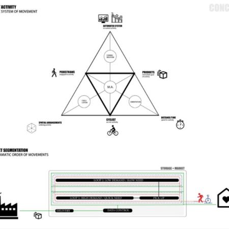 mwm_rubach_maderstorfer_bobrowicz_diagram_concept_ws19_20_WG.jpg