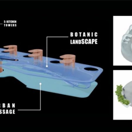 TheBotanicFoodCloud_LevelsDiagram_-ss_20.jpg