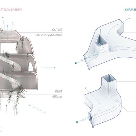 salakhova_mahdavi_diagram03_ws_20-21_WG.jpg