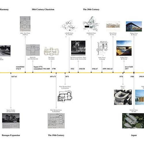 dai_timeline_ws_21-22.jpg